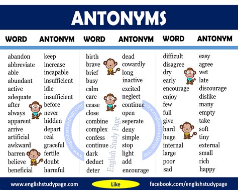 response antonym